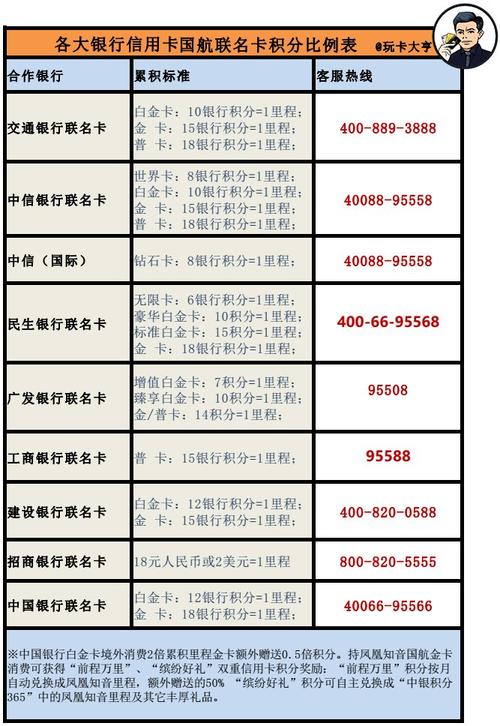 国航中银信用卡积分兑换商城