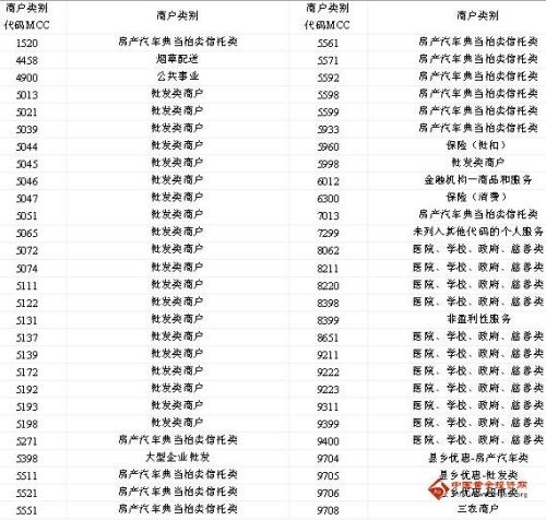 如何兑换江苏银行信用卡积分(江苏银行美团信用卡有积分吗)