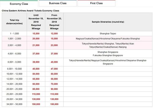 如何利用信用卡积分兑换机票(招行信用卡积分兑换机票)