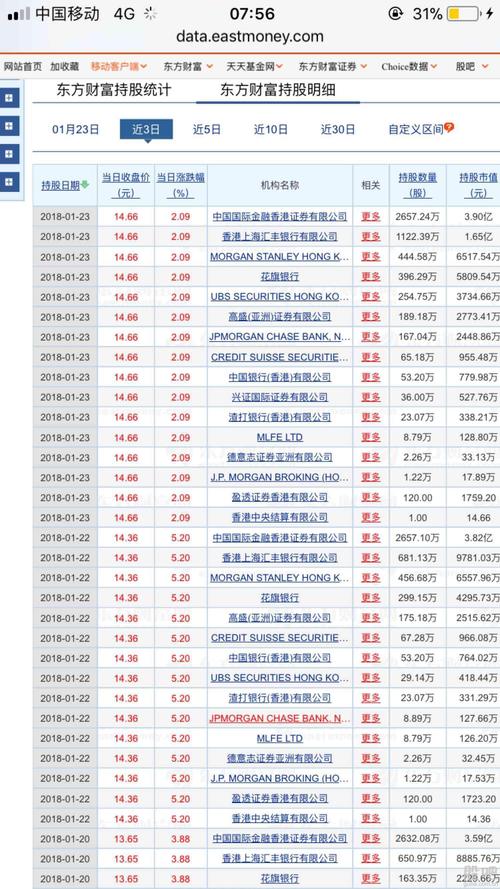 工商信用卡积分兑换什么时候
