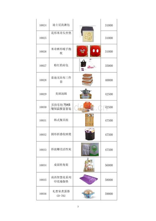 工商信用卡积分兑换商城礼品