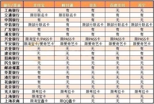 工商信用卡积分兑换比例