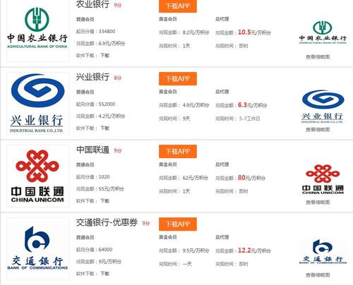 工商信用卡积分兑换现金