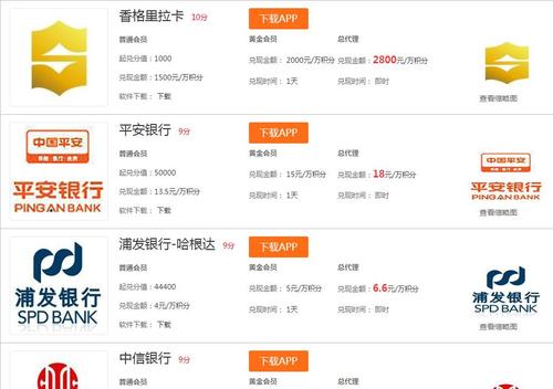 工商银行信用卡的积分兑换现金