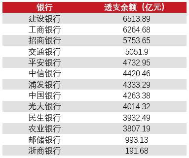 工商银行信用卡积分兑换比例(工商银行信用卡积分兑换比例是多少)