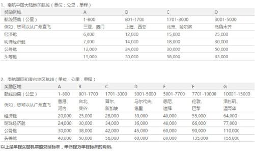 工行信用卡南航明珠会员积分兑换(南航明珠会员积分规则)