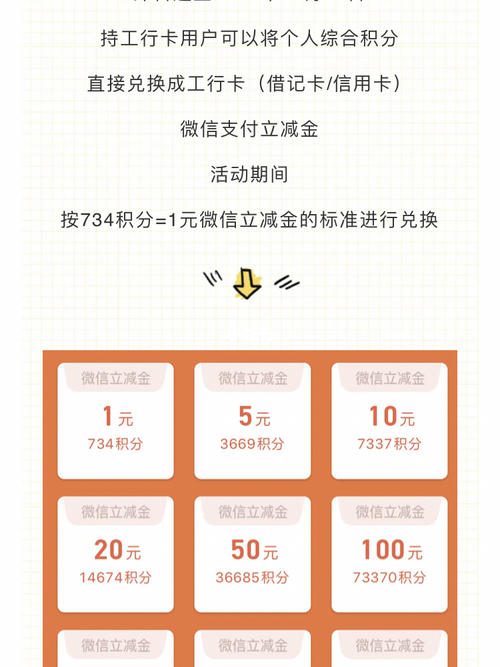 工行信用卡多少积分兑换年费(工行信用卡积分兑换在哪里)