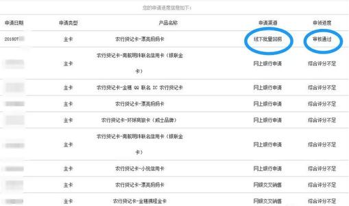 工行信用卡多少积分可以兑换(工行信用卡积分值多少钱)