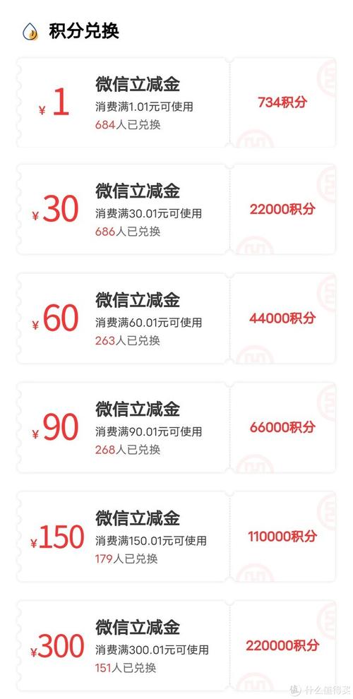 工行信用卡积分兑换万里通