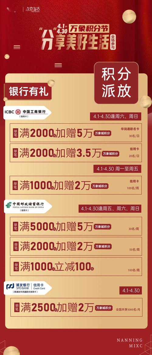 工行信用卡积分兑换业务介绍
