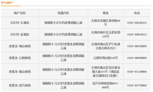 平安信用卡2万积分可以兑换什