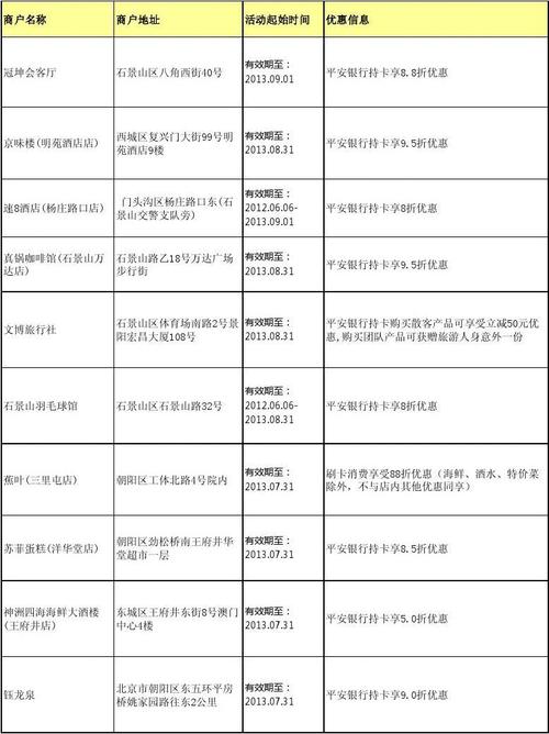 平安信用卡哪些商户有积分兑换