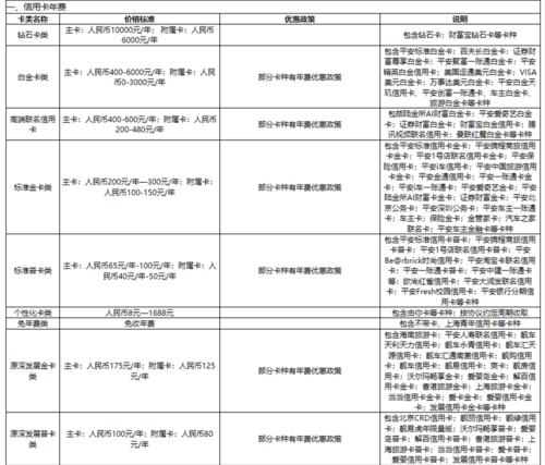 平安信用卡积分兑换里程比例