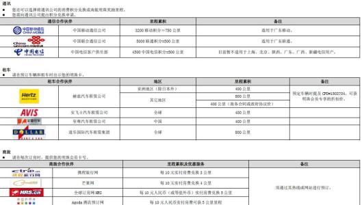 平安多少信用卡积分兑换航空里程