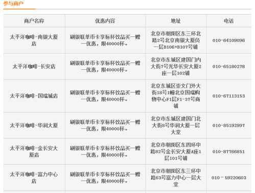平安银行信用卡积分兑换商品(平安银行信用卡积分兑换在哪里)