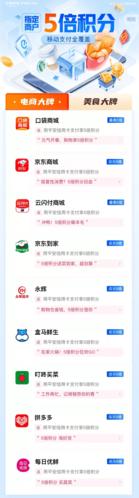 平安银行兑换信用卡积分下