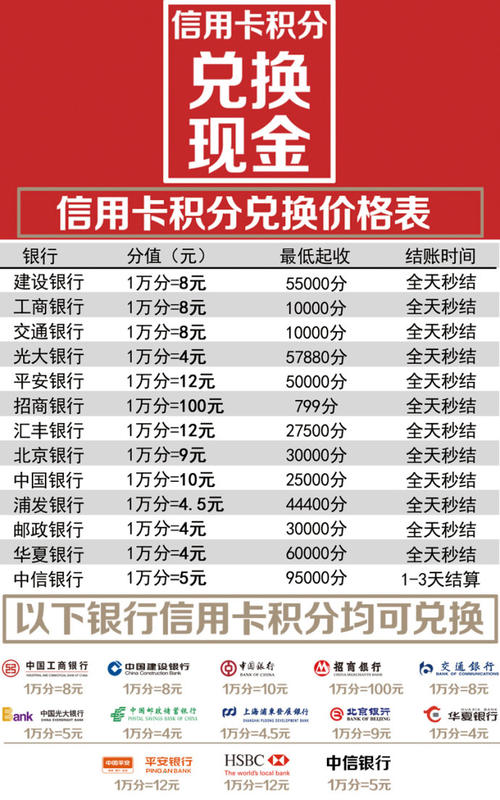 年底信用卡积分不忙兑换(信用卡积分年底会自动清零吗)