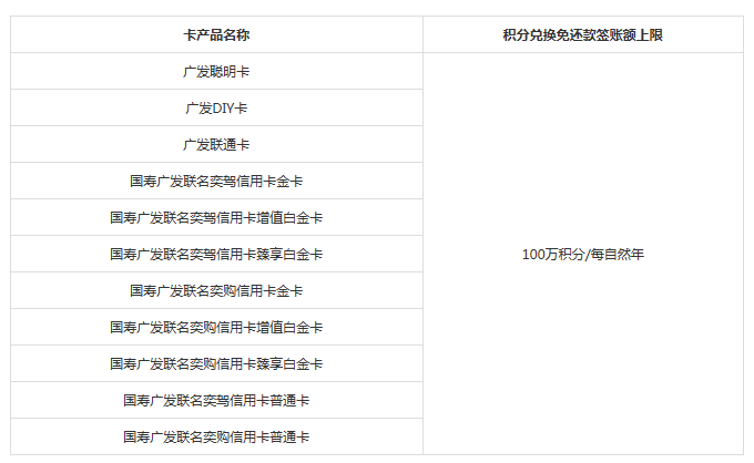 广发信用卡白金卡积分兑换里程