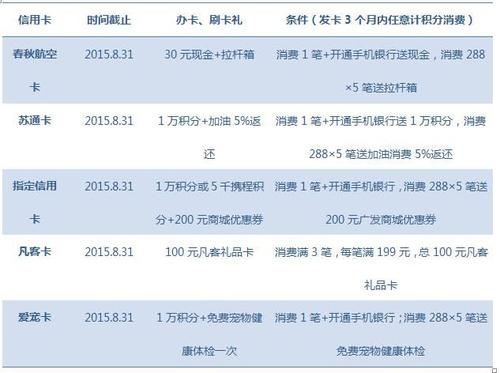 广发信用卡积分兑换开放时间