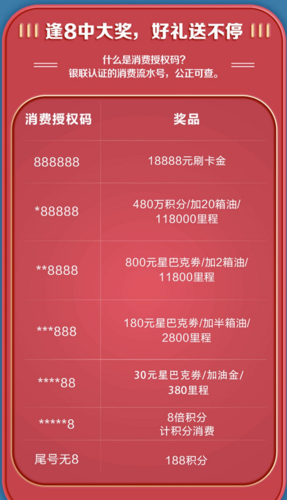 广发信用卡积分兑换必须要钱