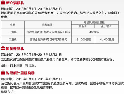 广发信用卡积分兑换里程到账时间