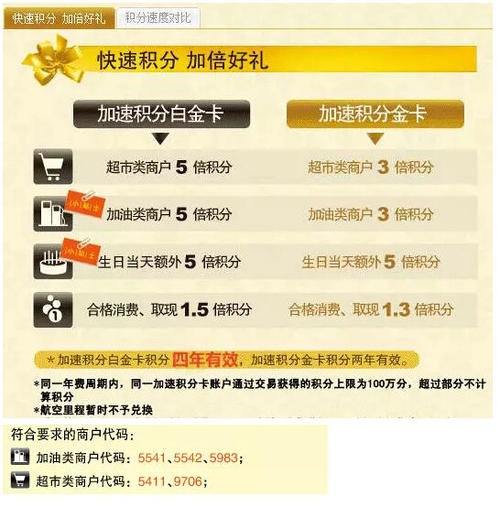 广发信用卡积分有全积分兑换的吗