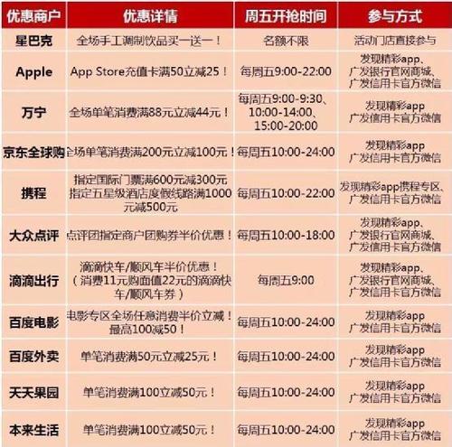 广发留学生信用卡积分兑换里程