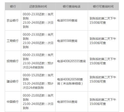 广发银行信用卡支付宝有积分兑换