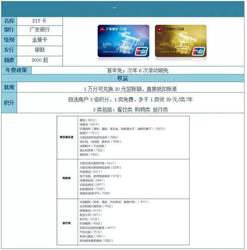 广发银行信用卡积分兑换签单