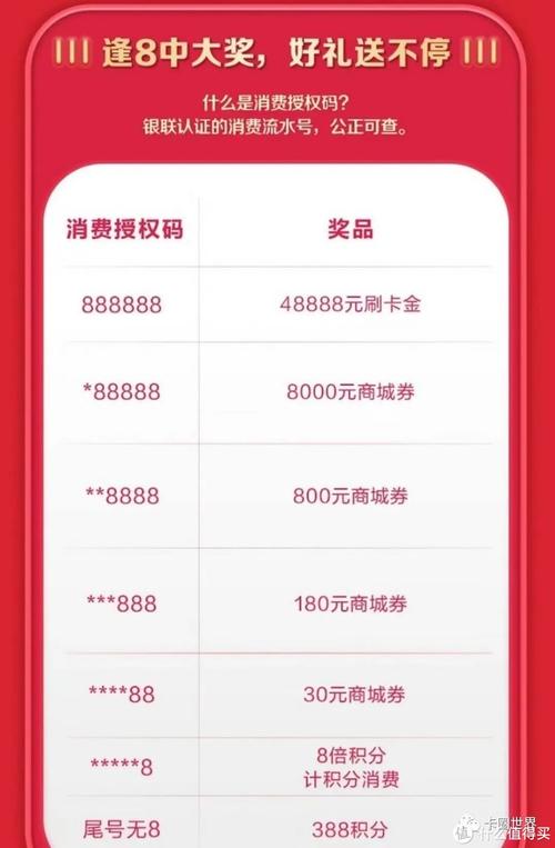 广发银行信用卡积分兑换还要加钱(广发银行信用卡全积分兑换怎么兑换)