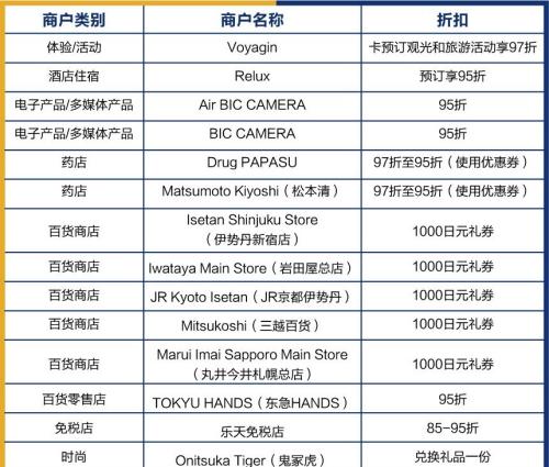 广发银行信用卡积分兑换里程活动