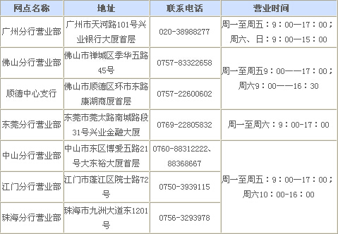 广州信用卡积分兑换什么值钱