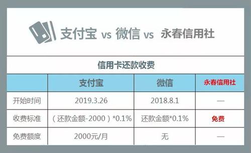 广西信用社信用卡积分兑换