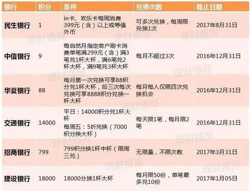 建行信用卡积分不能兑换什么东西(建行信用卡积分怎么兑换星巴克)