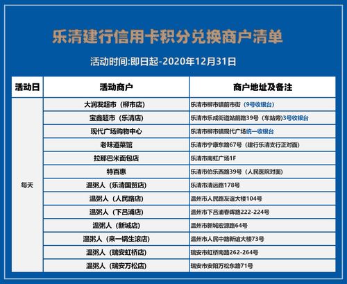 建行信用卡积分兑换话费吗(建行积分兑换话费多久到账)