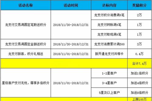 建行信用卡积分兑换里程(建行信用卡积分兑换南航里程)