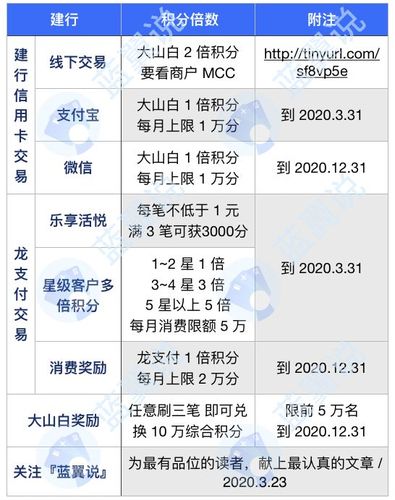 建行信用卡積分能兌換里程嘛建行信用卡積分商城兌換官網