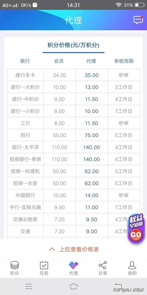 建行招商信用卡积分兑换商城(招商信用卡积分兑换商城app)