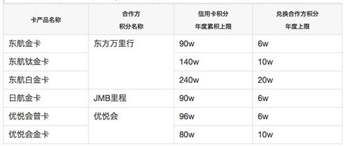 建设南航信用卡积分兑换