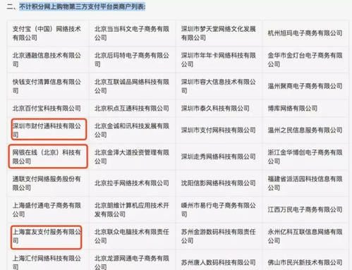 建设银行信用卡积分兑换不发货