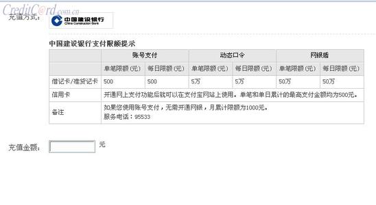 建设银行信用卡积分在哪里兑换码(建设银行信用卡专项积分怎么兑换)