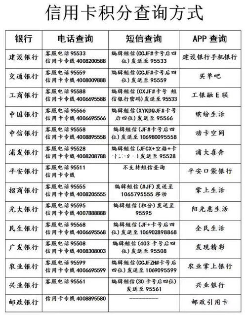 徽商银行信用卡积分怎么兑换(徽商银行信用卡积分怎么获得)