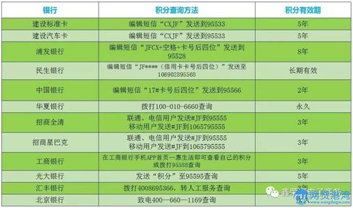怎么查询中国邮政信用卡积分兑换