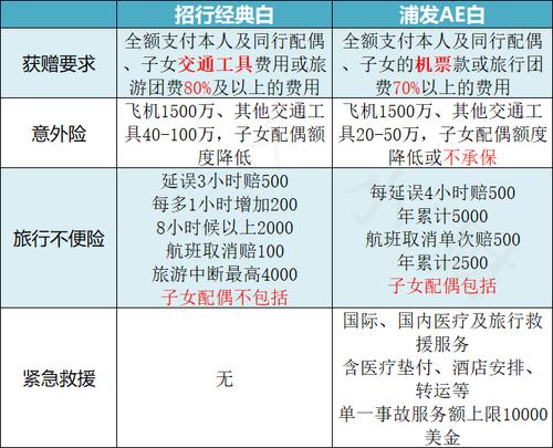 悠悦健康白金信用卡积分兑换