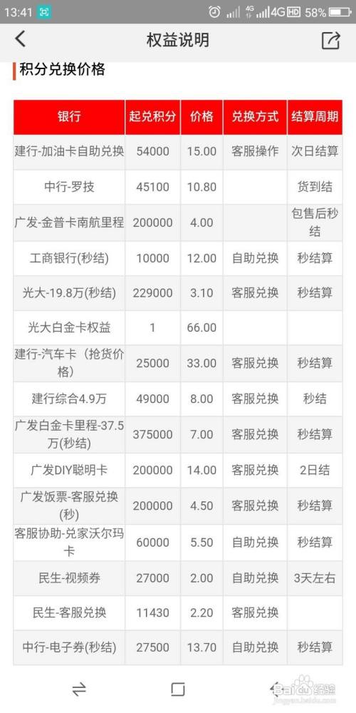 怎样查询工商银行信用卡积分兑换
