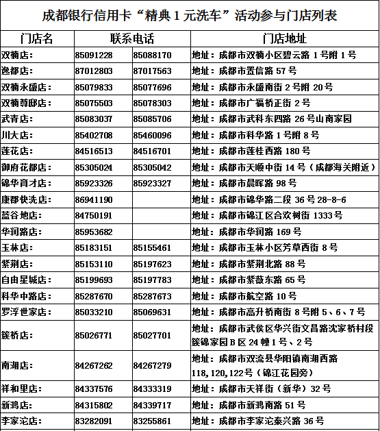 成都银行信用卡积分兑换的方法