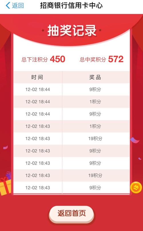 招商信用卡的积分兑换好用吗