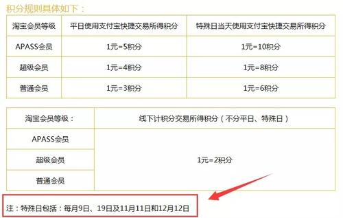 招商信用卡的积分如何兑换