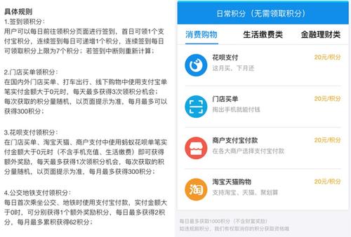 招商信用卡积分兑换会清零吗