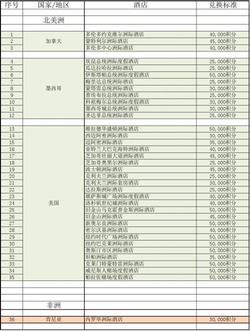 招商信用卡积分兑换礼品兑换时间